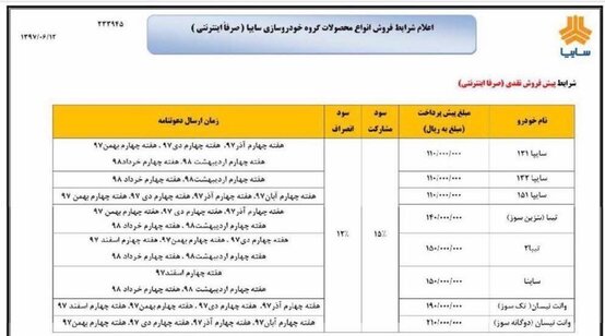  شرایط جدید فروش شهریور ماه محصولات سایپا اعلام شد
