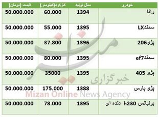 با ۵۰ میلیون تومان چه خودرویی بخریم؟ + جدول