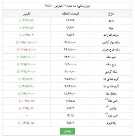 قیمت سکه  ۴ میلیون و ۶۲۰ هزار تومان
