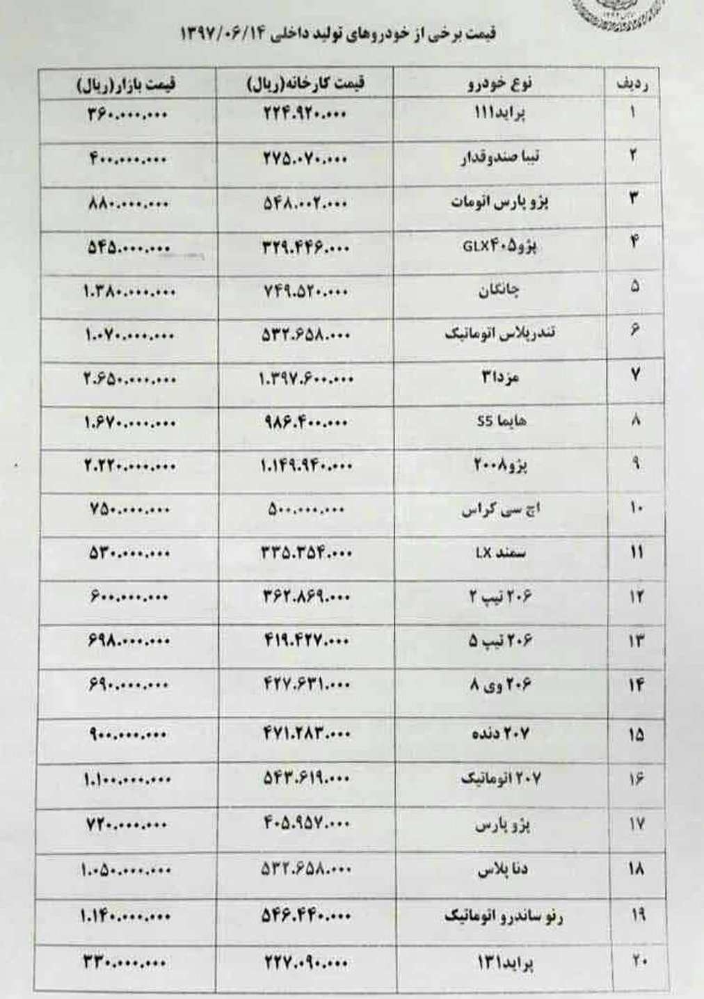 دناپلاس ۱۳ میلیون تومان گران شد