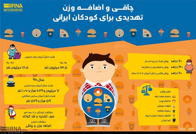 چاقی، تهدیدی برای کودکان ایرانی