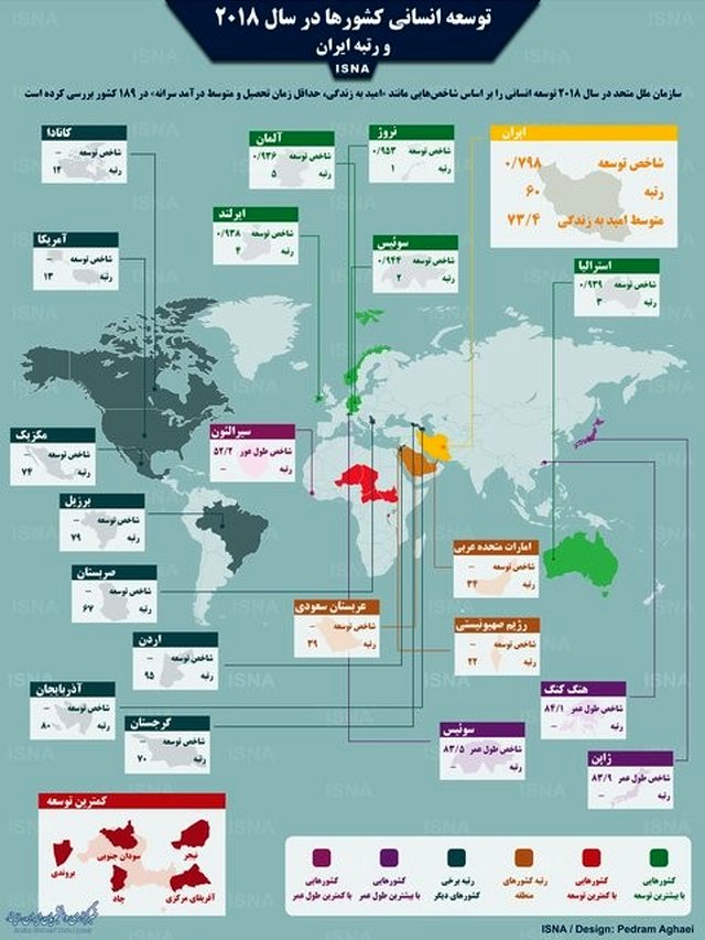 اینفوگرافی /  رتبه 60 ایران در توسعه انسانی کشورها در سال ۲۰۱۸