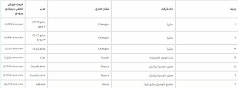 فوری؛ فروش جدید سامانه یکپارچه آغاز شد + مدل و قیمت خودروها
