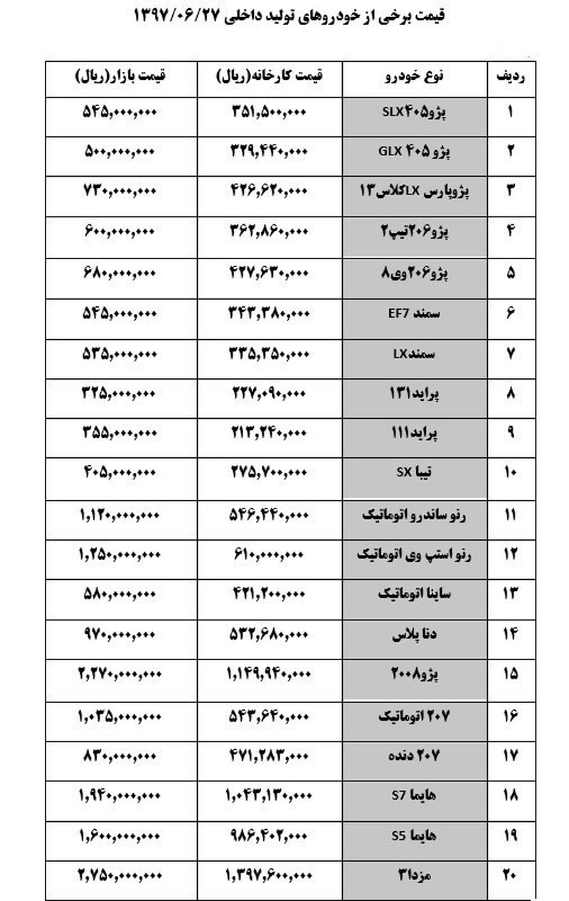 استپ وی یک میلیون تومان ارزان شد