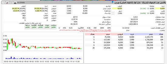 تحلیل عملکرد پالایشگاه اصفهان در ۹ ماه ۱۴۰۲