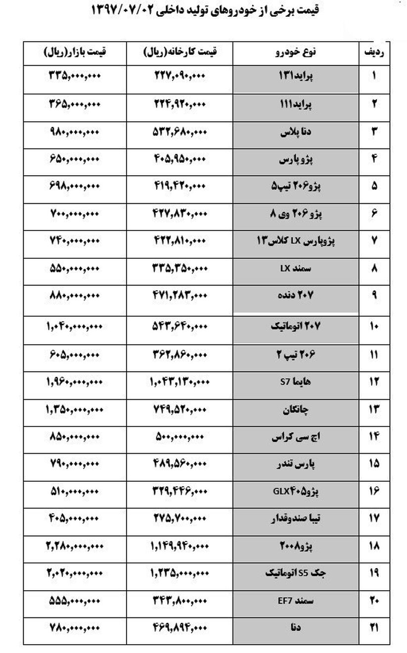 قیمت خودروهای داخلی در بازار  + جدول قیمت