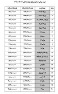قیمت خودروهای داخلی  در بازار + جدول قیمت