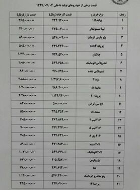 پژو۲۰۷ اتوماتیک ۳ میلیون گران شد
