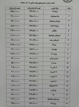پژو۲۰۷ اتوماتیک ۳ میلیون گران شد