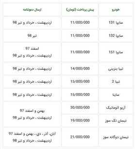 فردا ؛ آغاز پیش‎فروش جدید ۹ محصول سایپا ا+ جدول