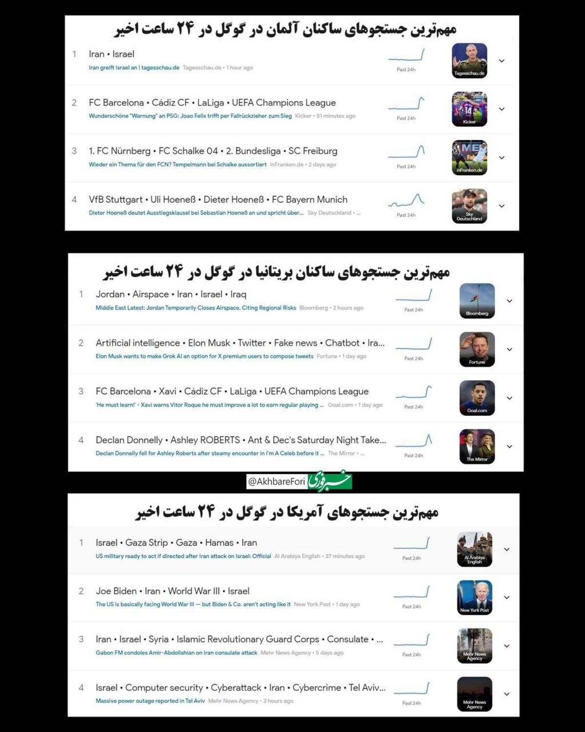حمله ایران به اسرائیل؛ ترند گوگل شد +عکس