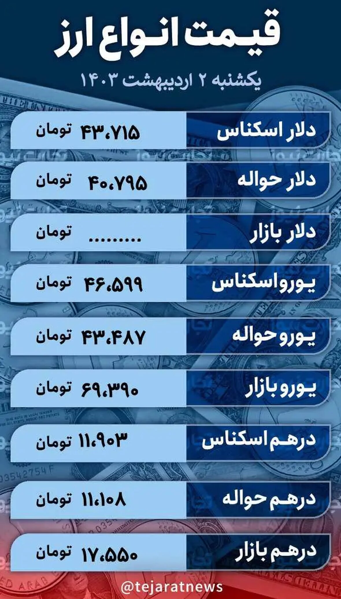 دلار وارد کانال جدید شد/ قیمت تعادلی چه رقمی است؟