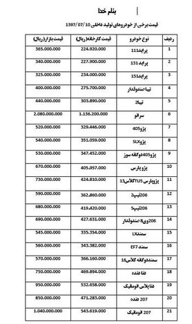 کاهش ١ تا ١٢ میلیون تومانی قیمت خودرو + جدول قیمت