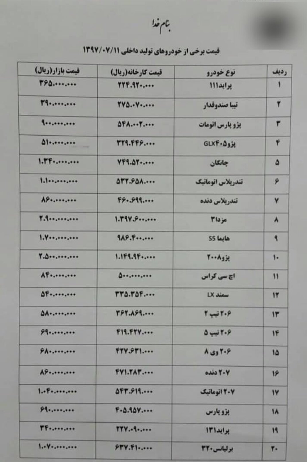 پژوپارس ۶۹ میلیون تومان شد