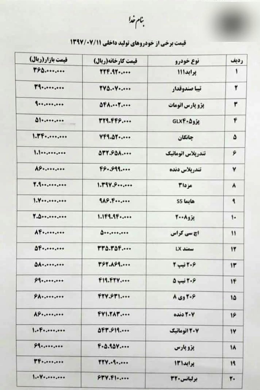 پژوپارس ۶۹ میلیون تومان شد