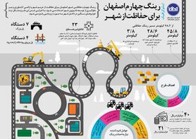 رینگ چهارم اصفهان برای حفاظت از شهـر