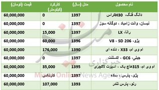 با ۶۰ میلیون تومان چه خودرو‌هایی می‌توان خرید؟ +جدول قیمت