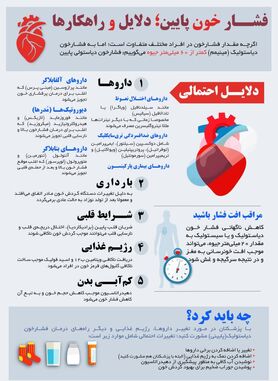 همه آنچه که باید درباره افت فشار خون بدانید! +اینفوگرافی