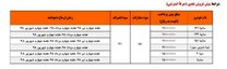 آغاز فروش جدید محصولات سایپا از فردا ۲۸ مهر + جدول
