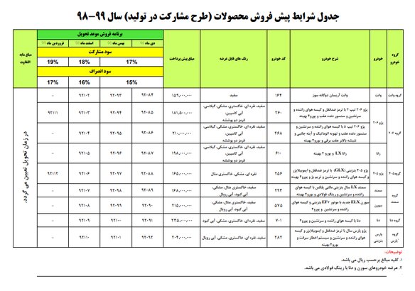 فروش جدید محصولات ایران خودرو آغاز می‌شود+ جدول