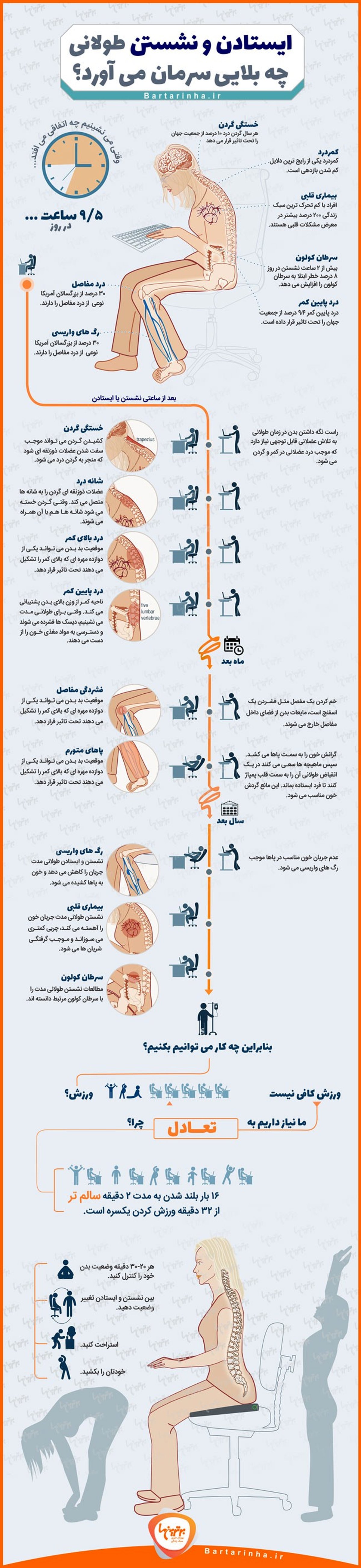 اینفوگرافی؛ ایستادن و نشستن طولانی چه بلایی سرمان می آورد؟