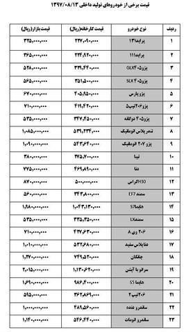 دنا ۷۷ میلیون و ۵۰۰ هزار تومان شد