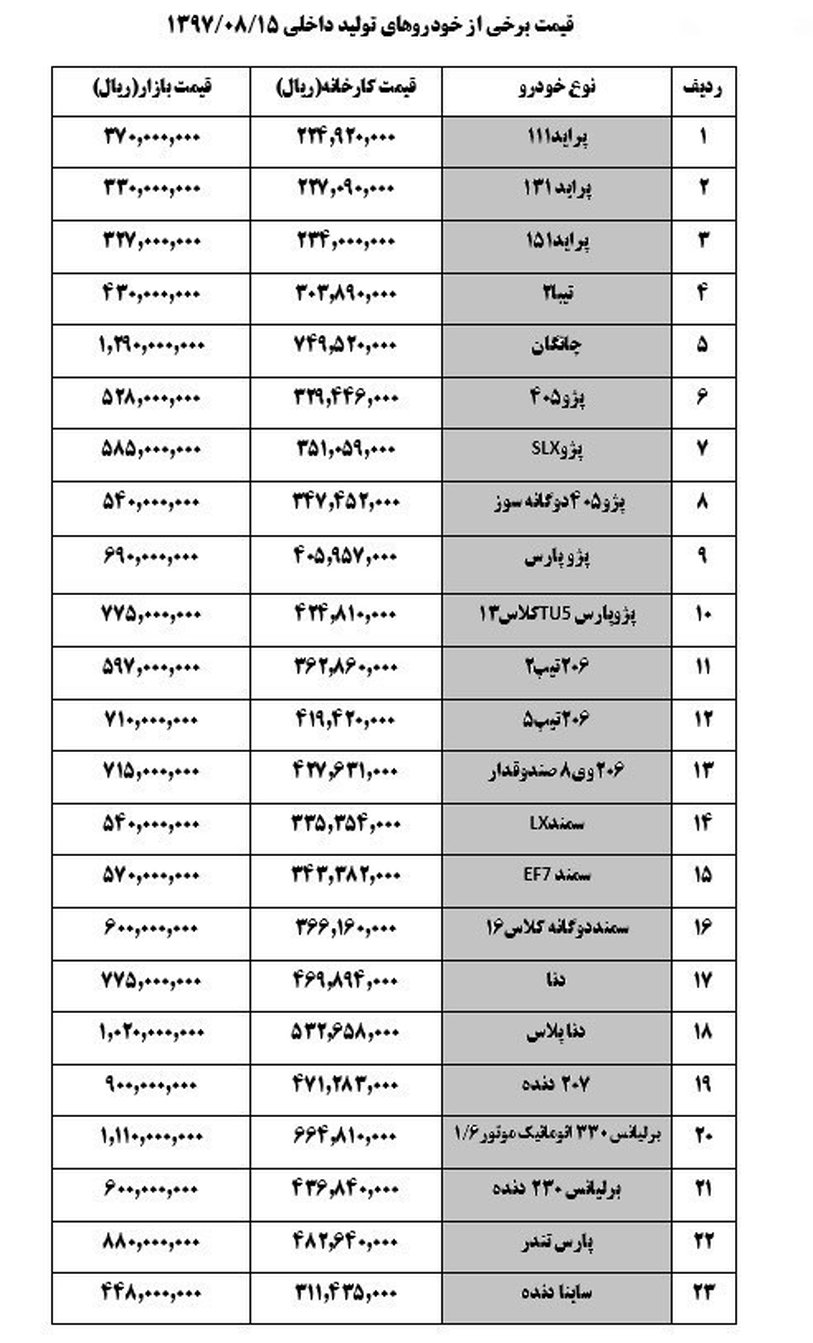سمندال‌ایکس ۵۴ میلیون تومان شد