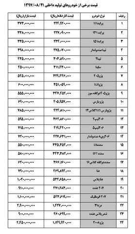 قیمت خودروهای داخلی  + جدول قیمت