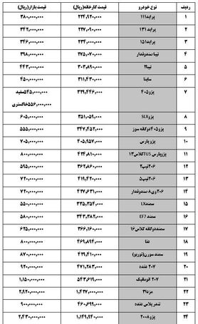 ساندرو اتوماتیک ۱۲۳ میلیون تومان شد