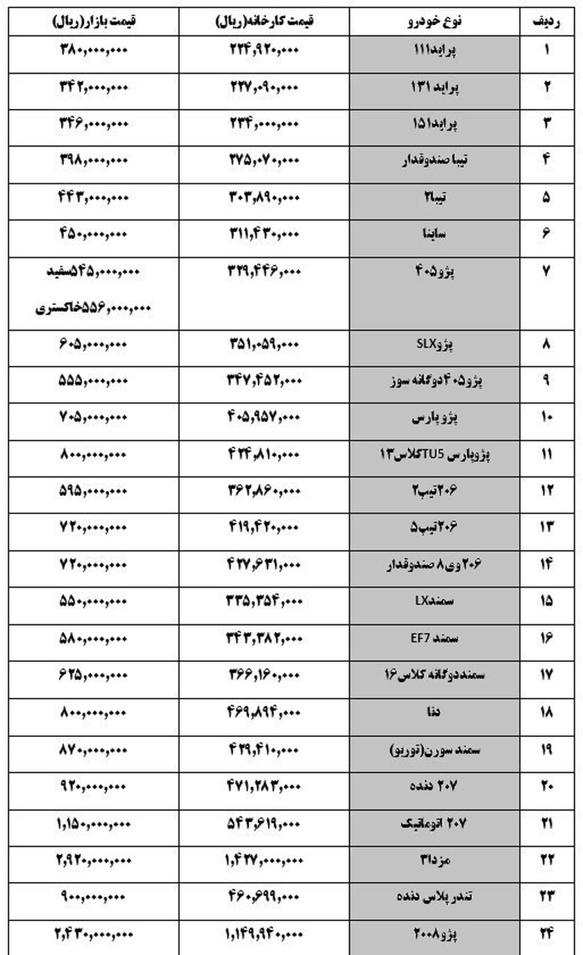 ساندرو اتوماتیک ۱۲۳ میلیون تومان شد