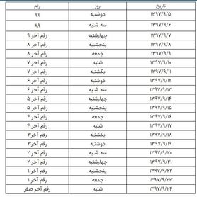تعیین یک کد دستوری برای صدور کارت المثنی