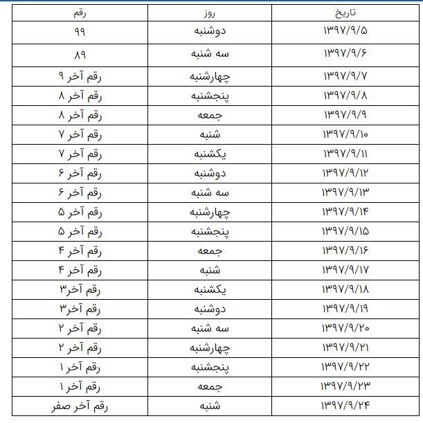 تعیین یک کد دستوری برای صدور کارت المثنی