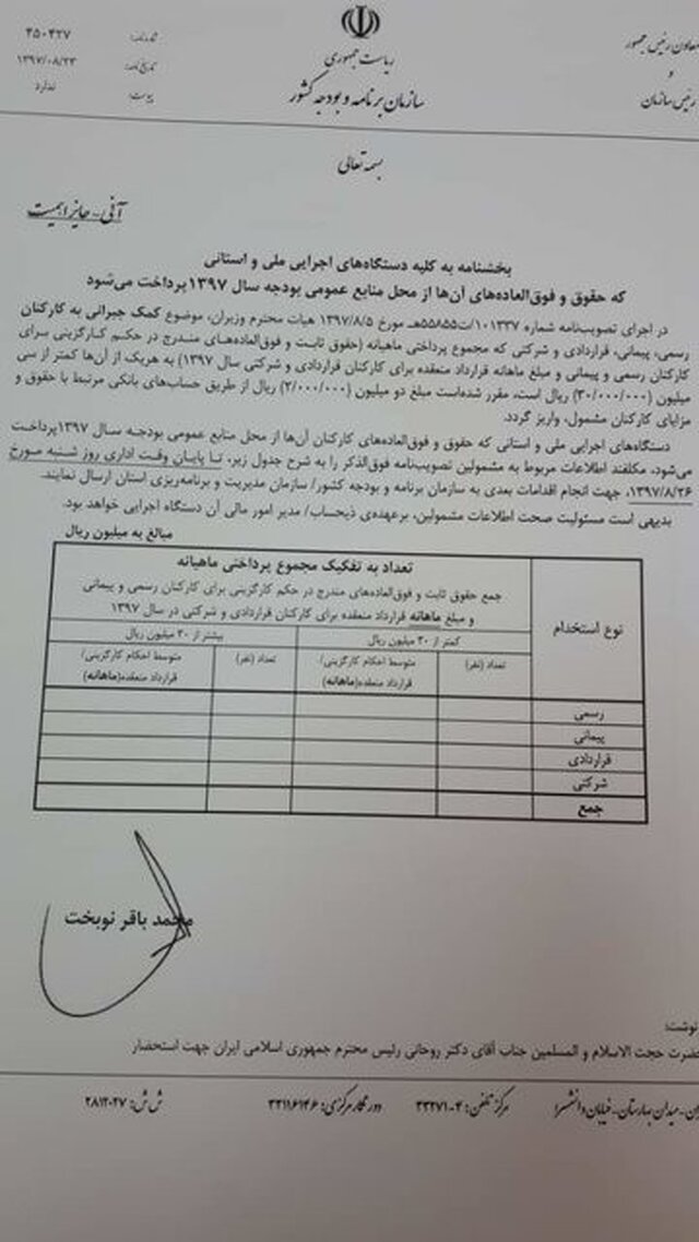 چگونگی پرداخت ۲۰۰ هزار تومان کمک جبرانی دولت به کارکنان
