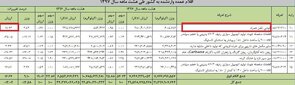 تداوم افزایش واردات رسمی موبایل با وجود تثبیت قیمتهای نجومی در بازار