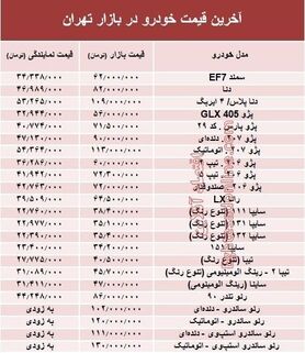 آخرین قیمت خودرو در بازار/ سمند ۶۲ میلیون تومانی شد