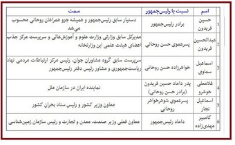 «کامبیز مهدی زاده»؛ داماد جنجالی حسن روحانی