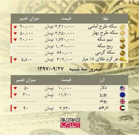 قیمت سکه  3 میلیون  و 410 هزار تومان