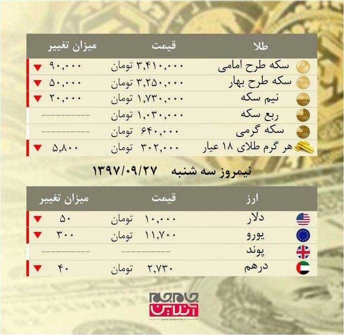 قیمت سکه  3 میلیون  و 410 هزار تومان