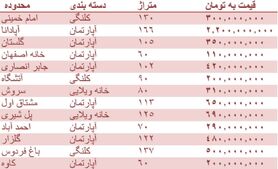 قیمت روز مسکن در اصفهان + جدول قیمت