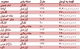 قیمت روز مسکن در اصفهان + جدول قیمت