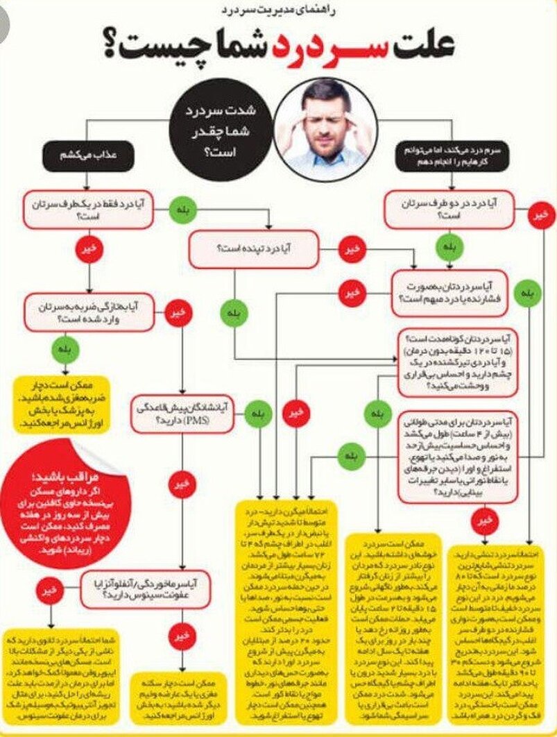 نوع سردرد خود را بشناسید+ اینفوگرافی