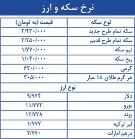 نرخ سکه و ارز + جدول