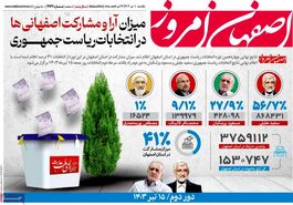 صفحه نخست روزنامه‌های امروز اصفهان یکشنبه 10 تیر 1403