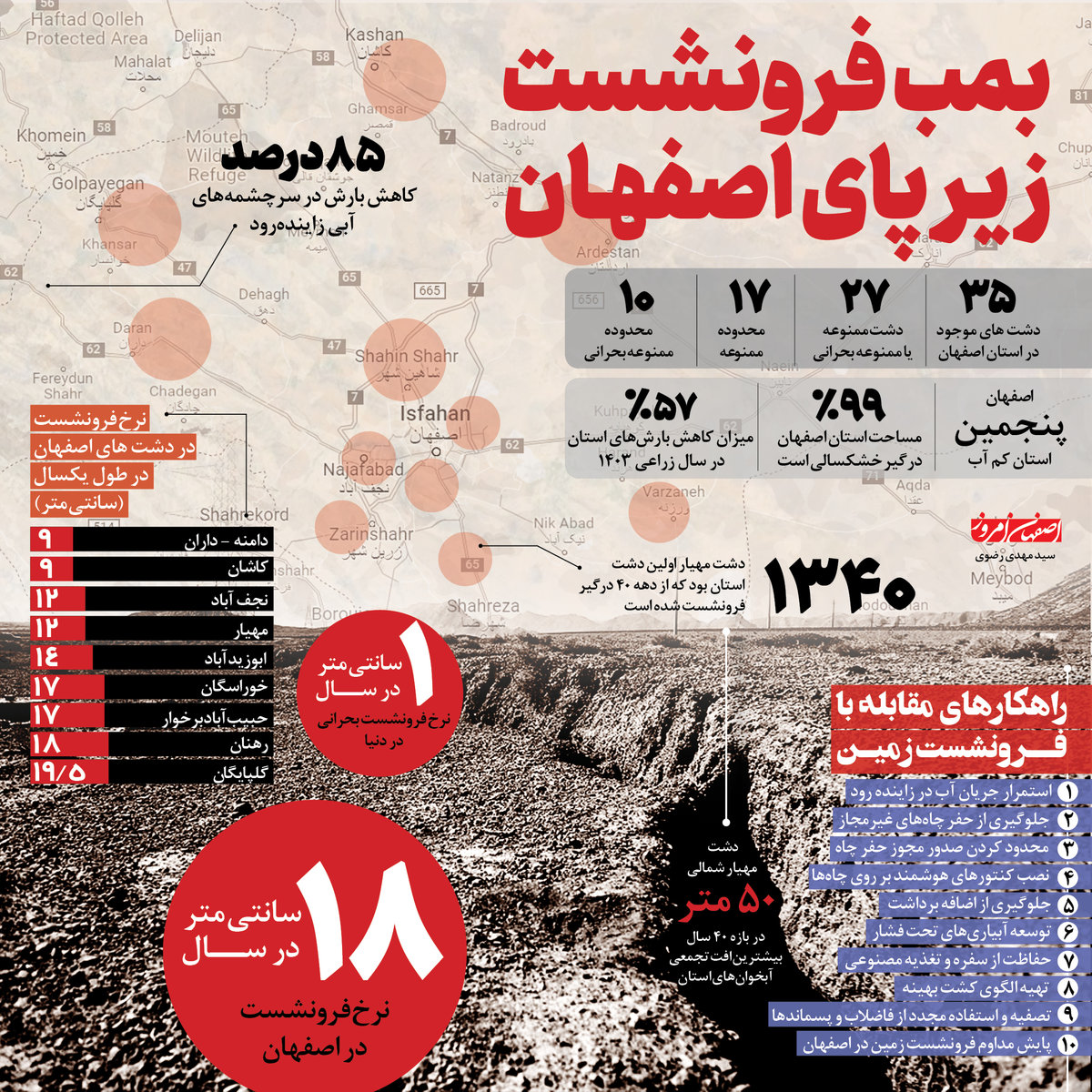 بمب فرونشست زیر پای اصفهان